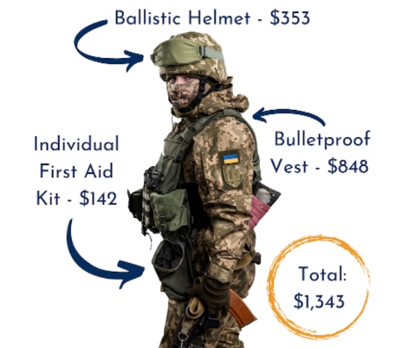Cost to Protect Ukrainian Soldier SOA