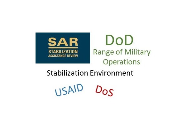 Stabilization Environment - Stabilization Assistance Review Charles Barham