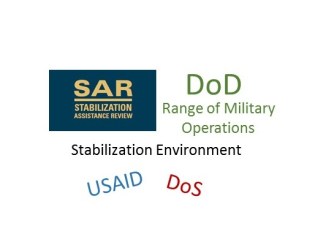 Stabilization Environment - Stabilization Assistance Review Charles Barham