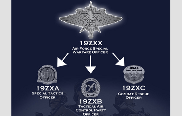 Air Force Special Warfare Officer 19ZXX