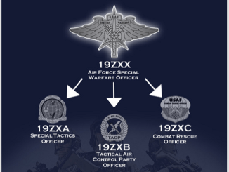 Air Force Special Warfare Officer 19ZXX